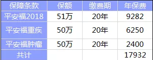 全佑至重疾險為什么這么貴？