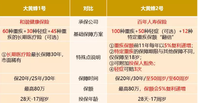 大黃蜂2號值得買(mǎi)嗎？