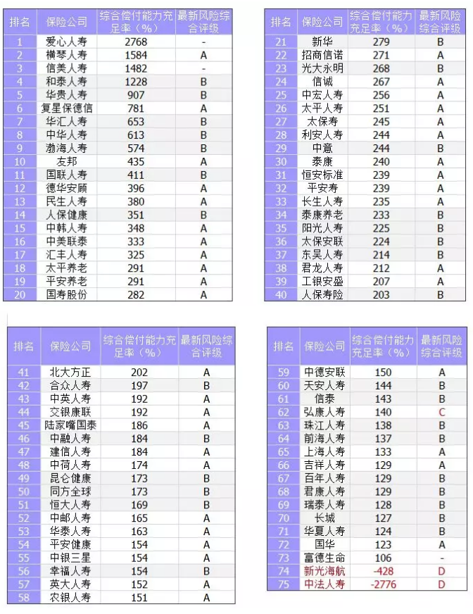 保險公司償付能力是什么意思？