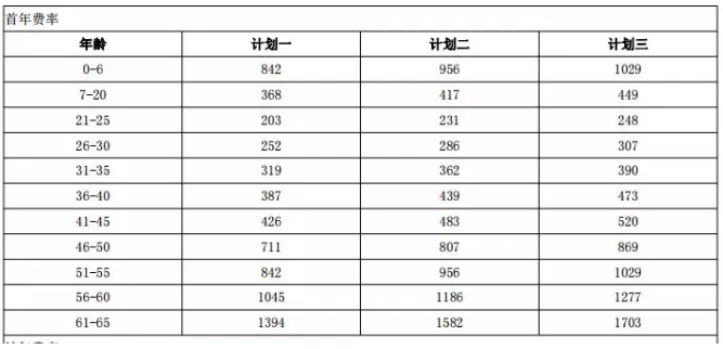 年齡因素會(huì )影響投保嗎？