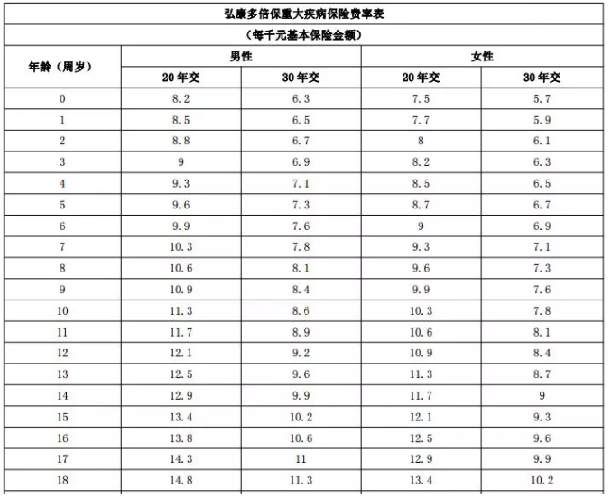 年齡因素會(huì )影響投保嗎？