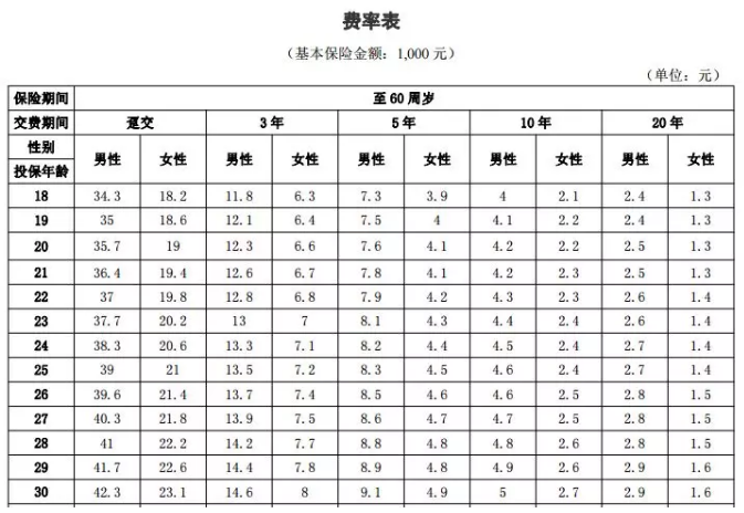 年齡因素會(huì )影響投保嗎？