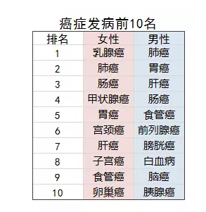 乳腺結節還能買(mǎi)保險嗎？