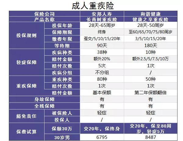 小的壽險公司會(huì )不會(huì )破產(chǎn)？