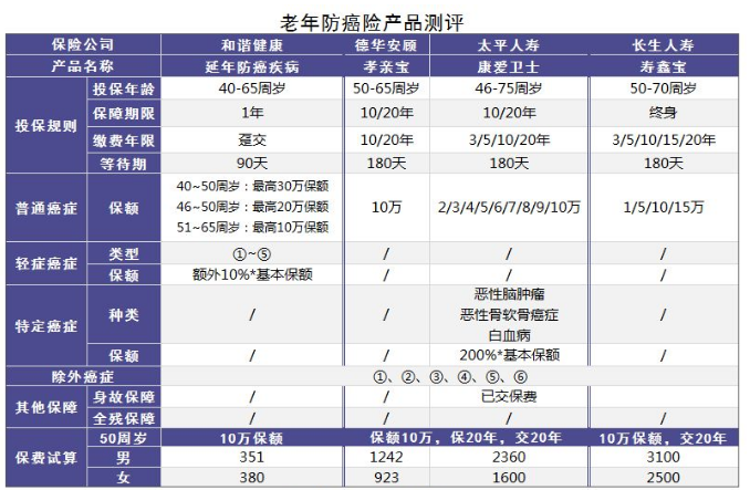 小的壽險公司會(huì )不會(huì )破產(chǎn)？