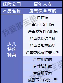 百年人壽康惠保3次升級，這次升級有哪些驚喜？