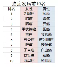 老人投保會(huì )有哪些困難？