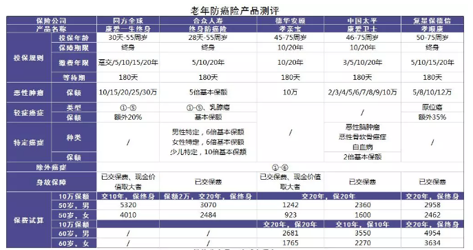 老人投保會(huì )有哪些困難？