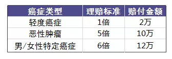 老人投保會(huì )有哪些困難？