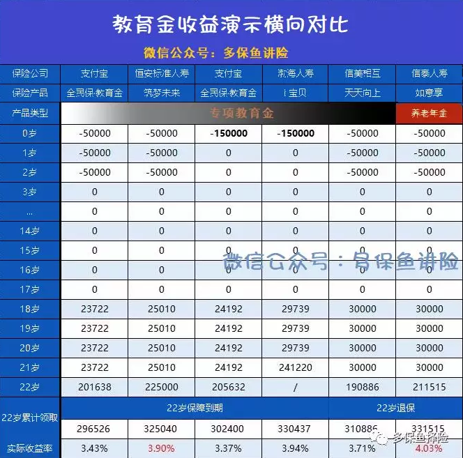 支付寶全民保教育金靠譜嗎？坑不坑看完才知道
