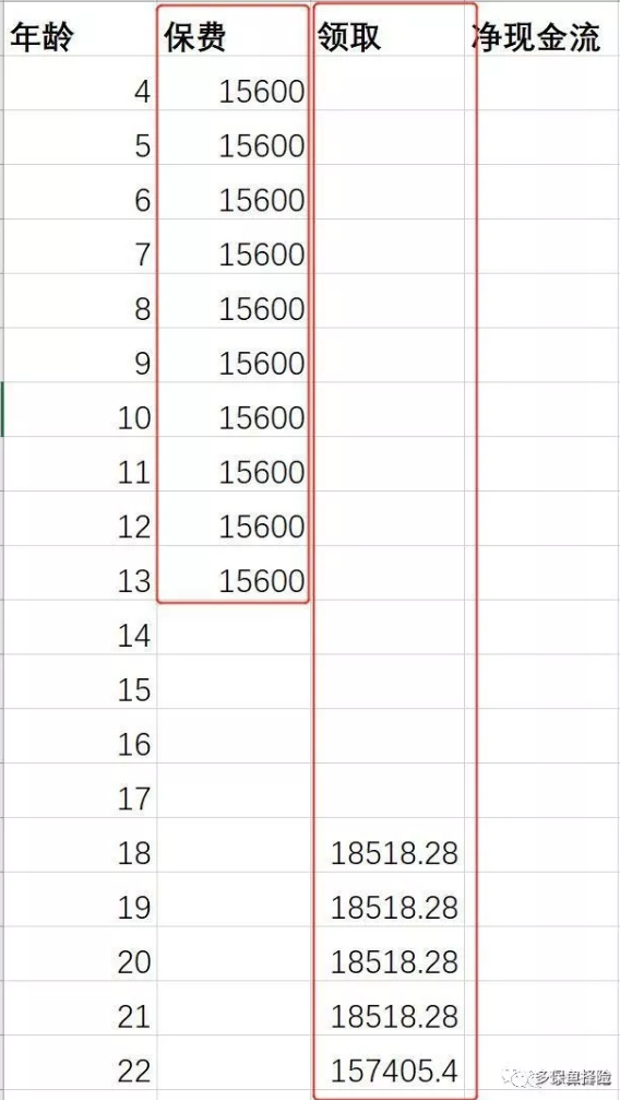 支付寶全民保教育金靠譜嗎？坑不坑看完才知道