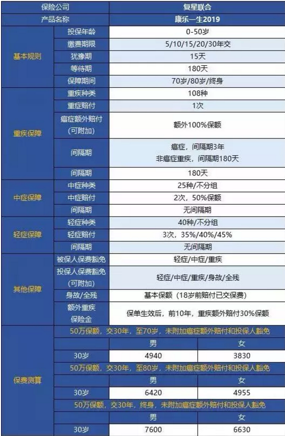 康樂(lè )一生2019升級，到底值不值得入手?