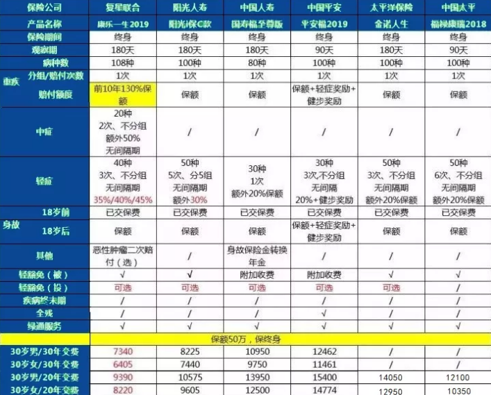 康樂(lè )一生2019升級，到底值不值得入手?