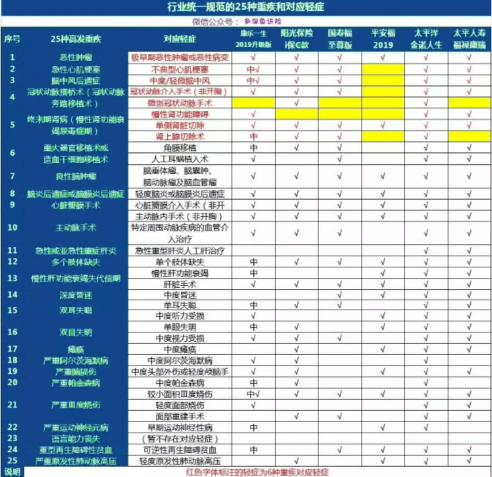 康樂(lè )一生2019升級，到底值不值得入手?