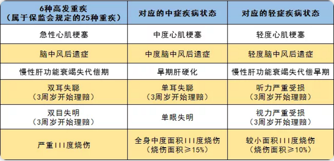 守衛者2號測評，又一款超高性?xún)r(jià)比重疾險