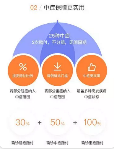 守衛者2號測評，又一款超高性?xún)r(jià)比重疾險