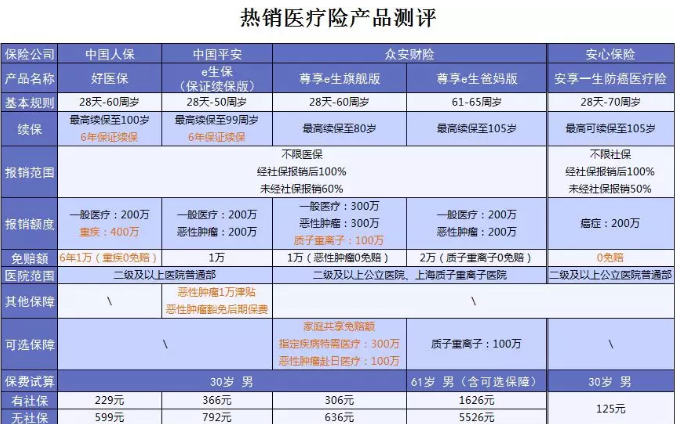 什么保險值得買(mǎi)？看看這15款