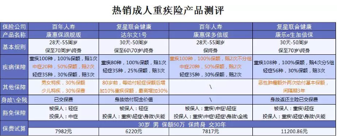 什么保險值得買(mǎi)？看看這15款