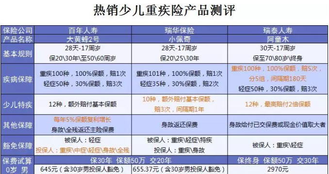 什么保險值得買(mǎi)？看看這15款