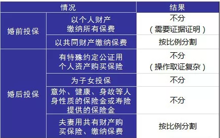 婚后財務(wù)隔離應該怎么做？