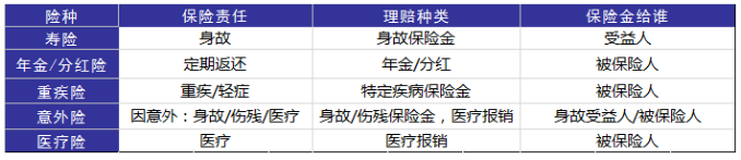 婚后財務(wù)隔離應該怎么做？