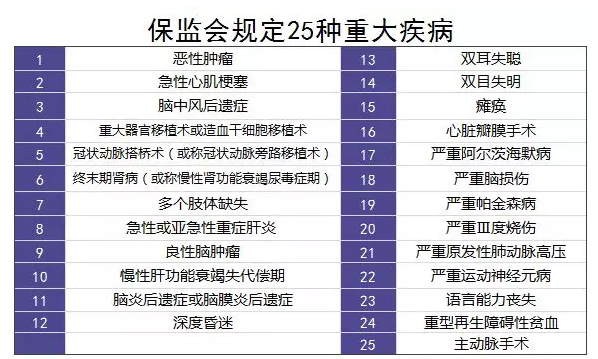 重疾理賠有哪些坑？