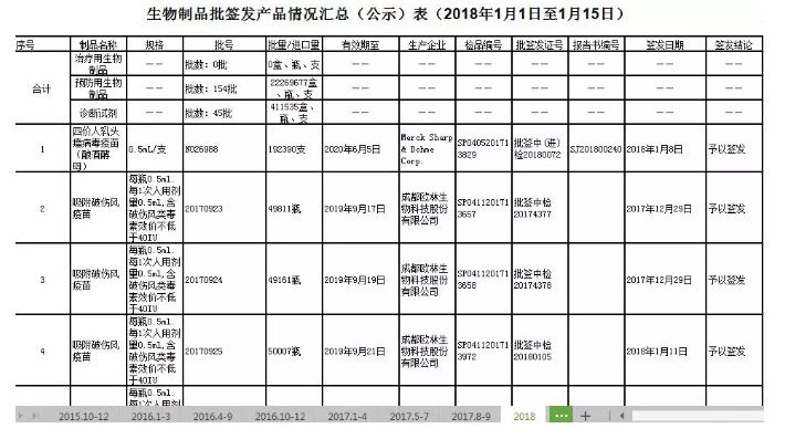 造假疫苗該如何查詢(xún)？