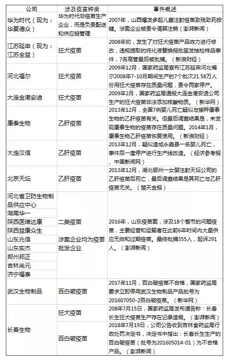 造假疫苗該如何查詢(xún)？