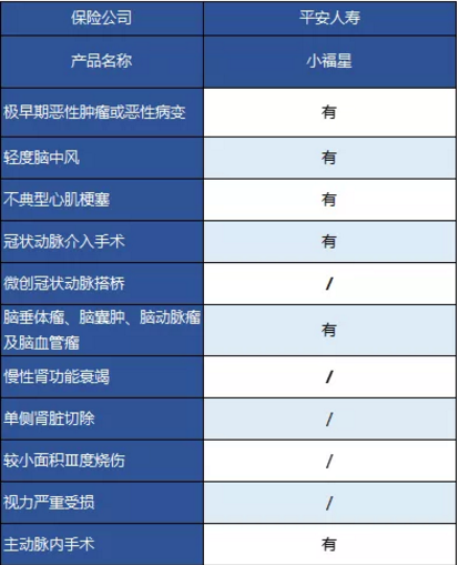 平安大小福星重疾險，到底怎么樣