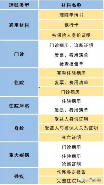 賣(mài)保險的業(yè)務(wù)員不干了，我的保險找誰(shuí)賠？