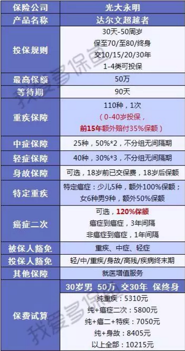 達爾文超越者怎么樣？值不值得購買(mǎi)