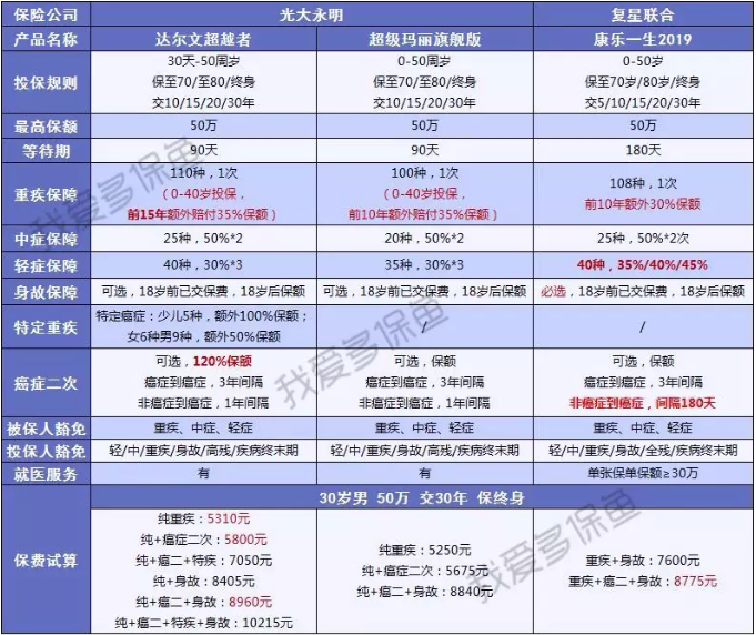 達爾文超越者怎么樣？值不值得購買(mǎi)