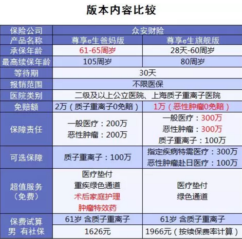 尊享e生爸媽版怎么樣？到底值不值得買(mǎi)？