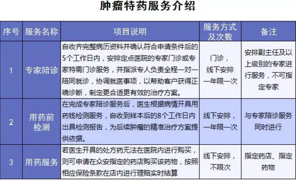 尊享e生爸媽版怎么樣？到底值不值得買(mǎi)？