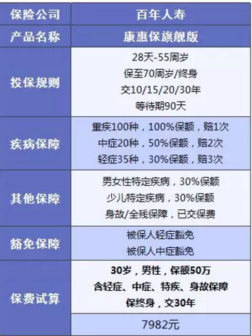 康惠保旗艦版值不值得購買(mǎi)？