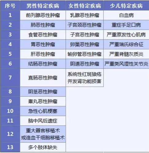 康惠保旗艦版值不值得購買(mǎi)？