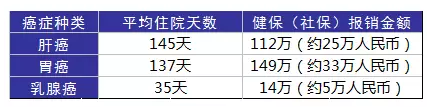 得了癌癥到底需要多少錢(qián)？