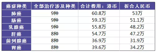 得了癌癥到底需要多少錢(qián)？