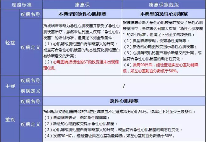 康惠保旗艦版值不值得購買(mǎi)？