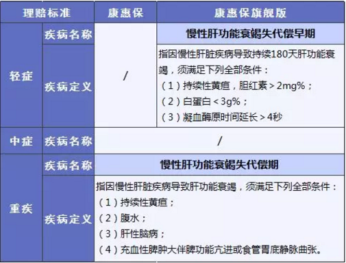 康惠保旗艦版值不值得購買(mǎi)？
