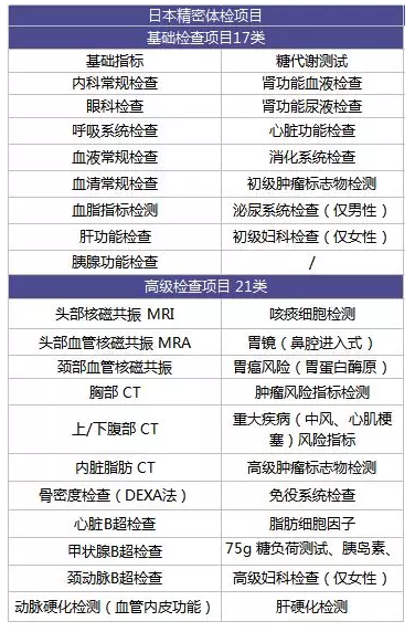 為什么每年體檢還是查不出癌？