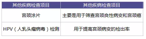 為什么每年體檢還是查不出癌？