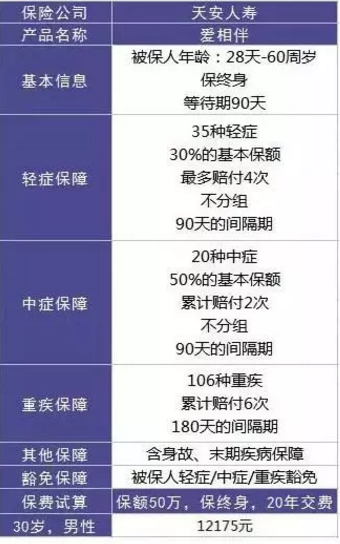  愛(ài)相伴重疾險好不好？值不值得購買(mǎi)？