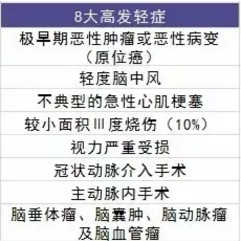  愛(ài)相伴重疾險好不好？值不值得購買(mǎi)？
