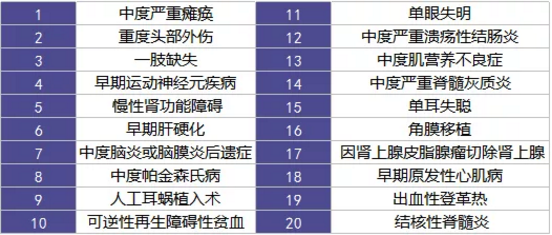  愛(ài)相伴重疾險好不好？值不值得購買(mǎi)？