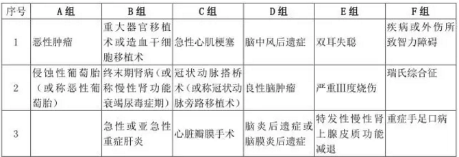  愛(ài)相伴重疾險好不好？值不值得購買(mǎi)？