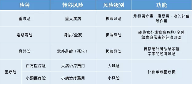 如何給50歲-70歲的父母，配置保險？