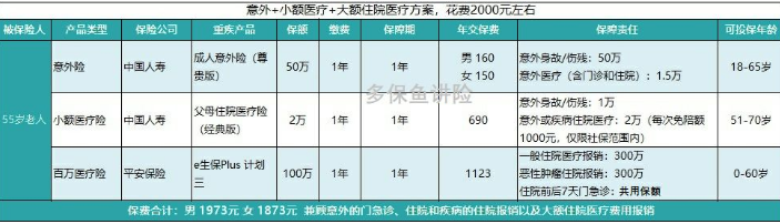 如何給50歲-70歲的父母，配置保險？
