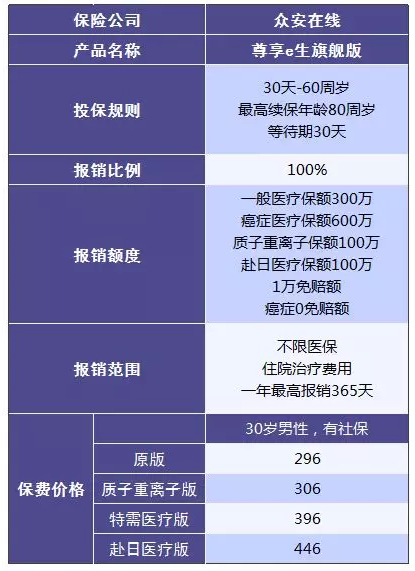 尊享e生值不值得購買(mǎi)？