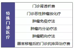 尊享e生值不值得購買(mǎi)？